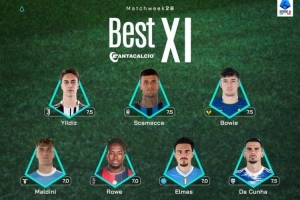 意甲第28轮最佳阵:迈尼昂、伊尔迪兹、斯卡马卡在列