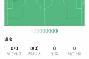 出场16分钟改变战局!因卡皮耶数据:送出助攻,获评7.1分