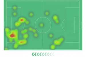伊尔迪兹本场数据:1次助攻,6次关键传球,4射1正,评分8.8分