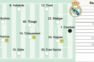 阿斯预测皇马次回合首发:皮塔奇、巴尔韦德出战,姆巴佩替补