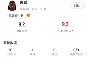 精彩世界波破门,埃泽全场数据:1进球+3次关键传球,获评8.2分