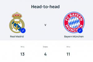 欧洲德比!欧冠8强潜在对阵:皇马静候拜仁 约克雷斯战老东家葡体