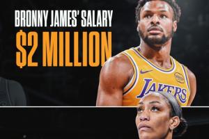 美媒打趣:阿贾·威尔逊薪资暴涨至140万美元 快赶上布朗尼了...