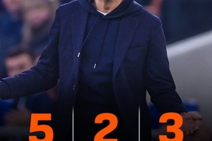 罗塞尼尔上任后仅面对1次传统big6球队,但英超10战仅5胜