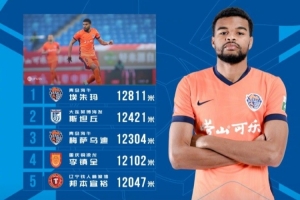 中超第三轮跑动榜:海牛外援埃朱马12811米居首,斯坦丘第二