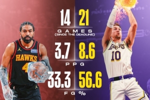 肯纳德&文森特交易后数据对比!肯纳德180俱乐部 文森特又更铁了