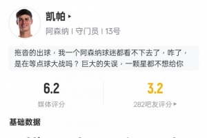 凯帕本场数据:全场0扑救+1次失误致丢球1次出击染黄,评分6.2