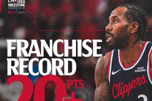 机器人还是强！伦纳德连续45场得分20+ 超麦卡杜独占队史第一