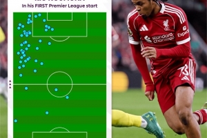 第一次在英超首发！英超官方晒利物浦小将恩古莫哈热区图