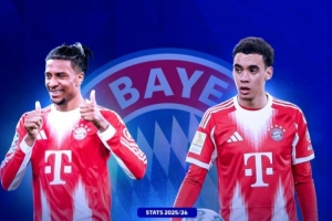 拜仁球员身价变化：奥利塞、帕夫洛维奇各涨1000万，穆西亚拉下跌