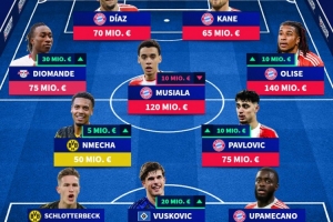 德甲身价最高阵容：凯恩、奥利塞、武什科维奇在列，拜仁6人入选