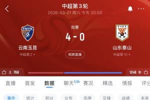 净负四球！0-4惨败玉昆，山东泰山追平历史第四大比分失利