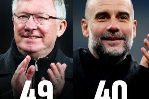 他才55岁！瓜帅40冠历史第二距弗格森只差9冠，安帅30冠穆帅26冠