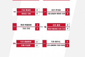 斯诺克巡回锦标赛签表：赵心童、吴宜泽、特鲁姆普、希金斯出战