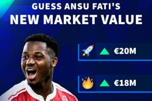 17岁时身价8000万！德转预热法蒂身价将上涨，最高涨至2000万欧